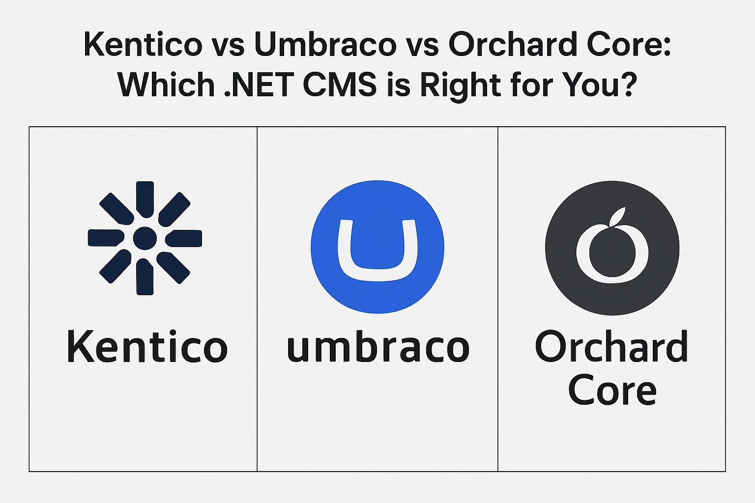 Kentico vs Umbraco vs Orchard Core